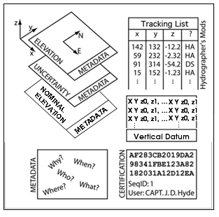 Nominal Elevation optional datasets