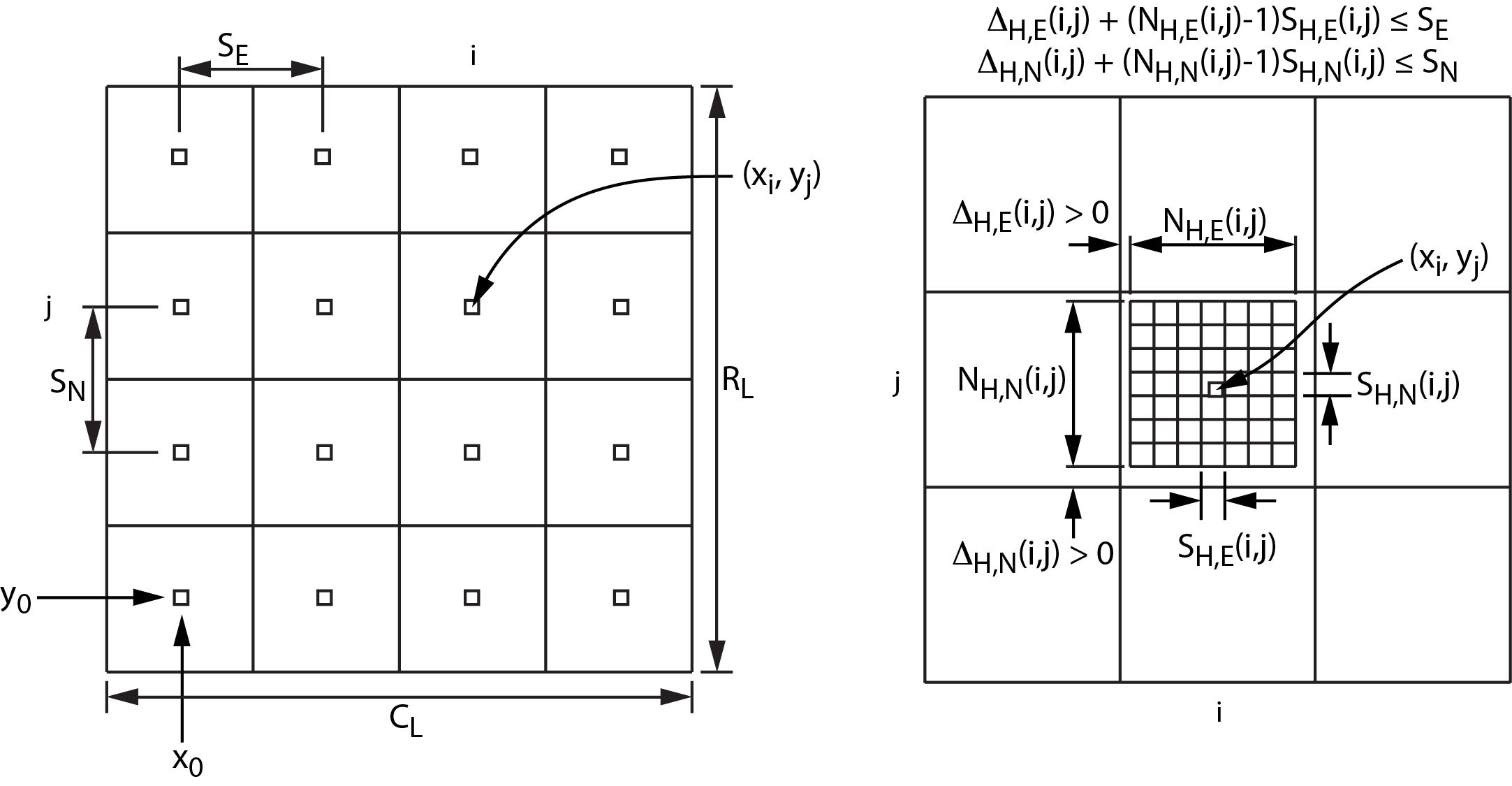 General structure of the variable resolution data surface