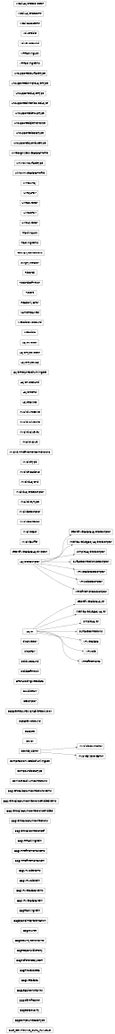 Inheritance diagram of bagPy.BAG_COMPOUND_DATA_PAYLOAD, bagPy.BagCompoundDataType, bagPy.BagDataQuality, bagPy.BagIdentification, bagPy.BagLegalConstraints, bagPy.BagMetadata, bagPy.BagProcessStep, bagPy.BagReferenceSystem, bagPy.BagResponsibleParty, bagPy.BagSecurityConstraints, bagPy.BagSource, bagPy.BagSpatialRepresentation, bagPy.BagTrackingItem, bagPy.BagVRMetadataItem, bagPy.BagVRMetadataItems, bagPy.BagVRNodeItem, bagPy.BagVRNodeItems, bagPy.BagVRRefinementsItem, bagPy.BagVRRefinementsItems, bagPy.BagVRTrackingItem, bagPy.BagVerticalCorrectorDef, bagPy.BagVerticalDatumCorrections, bagPy.BagVerticalDatumCorrectionsGridded, bagPy.BagVerticalDatumCorrectionsGriddedItems, bagPy.BagVerticalDatumCorrectionsItems, bagPy.CannotReadNumCorrections, bagPy.CompoundDataType, bagPy.CompressionNeedsChunkingSet, bagPy.CoordSysError, bagPy.Cover, bagPy.Dataset, bagPy.DatasetNotFound, bagPy.DatasetRequiresVariableResolution, bagPy.Descriptor, bagPy.DoublePair, bagPy.ErrorLoadingMetadata, bagPy.FieldDefinition, bagPy.FieldNotFound, bagPy.FloatPair, bagPy.FloatVector, bagPy.GeorefMetadataLayer, bagPy.GeorefMetadataLayerDescriptor, bagPy.GeorefMetadataLayerVector, bagPy.InterleavedLegacyLayer, bagPy.InterleavedLegacyLayerDescriptor, bagPy.InvalidBuffer, bagPy.InvalidCast, bagPy.InvalidCorrector, bagPy.InvalidDatumError, bagPy.InvalidDescriptor, bagPy.InvalidEllipsoidError, bagPy.InvalidKeyType, bagPy.InvalidLayerDescriptor, bagPy.InvalidLayerId, bagPy.InvalidReadSize, bagPy.InvalidType, bagPy.InvalidVRRefinementDimensions, bagPy.InvalidValue, bagPy.InvalidValueKey, bagPy.InvalidValueSize, bagPy.InvalidWriteSize, bagPy.Layer, bagPy.LayerDescriptor, bagPy.LayerExists, bagPy.LayerItems, bagPy.LayerNotFound, bagPy.LayerRequiresChunkingSet, bagPy.LayerTypeMap, bagPy.LayerTypeVector, bagPy.LayerVector, bagPy.Metadata, bagPy.MetadataNotFound, bagPy.NameRequired, bagPy.ReadOnlyError, bagPy.Record, bagPy.RecordDefinition, bagPy.Records, bagPy.SimpleLayer, bagPy.SimpleLayerDescriptor, bagPy.SurfaceCorrections, bagPy.SurfaceCorrectionsDescriptor, bagPy.SwigPyIterator, bagPy.TooManyCorrections, bagPy.TrackingItems, bagPy.TrackingList, bagPy.UInt16Vector, bagPy.UInt32Pair, bagPy.UInt32Vector, bagPy.UInt64Pair, bagPy.UInt8Array, bagPy.UknownMetadataProfile, bagPy.UnknownSurfaceType, bagPy.UnrecognizedMetadataProfile, bagPy.UnsupportedAttributeType, bagPy.UnsupportedDataType, bagPy.UnsupportedElementSize, bagPy.UnsupportedGroupType, bagPy.UnsupportedInterleavedLayer, bagPy.UnsupportedLayerType, bagPy.UnsupportedSimpleLayerType, bagPy.UnsupportedSurfaceType, bagPy.VRMetadata, bagPy.VRMetadataDescriptor, bagPy.VRNode, bagPy.VRNodeDescriptor, bagPy.VRRefinements, bagPy.VRRefinementsDescriptor, bagPy.VRTrackingItems, bagPy.VRTrackingList, bagPy.ValueNotFound, bagPy.ValueTable, bagPy.WeakDatasetPtr, bagPy.WeakLayerDescPtr, bagPy.WeakLayerDescVector
